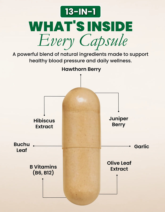 What's Inside Every Capsule